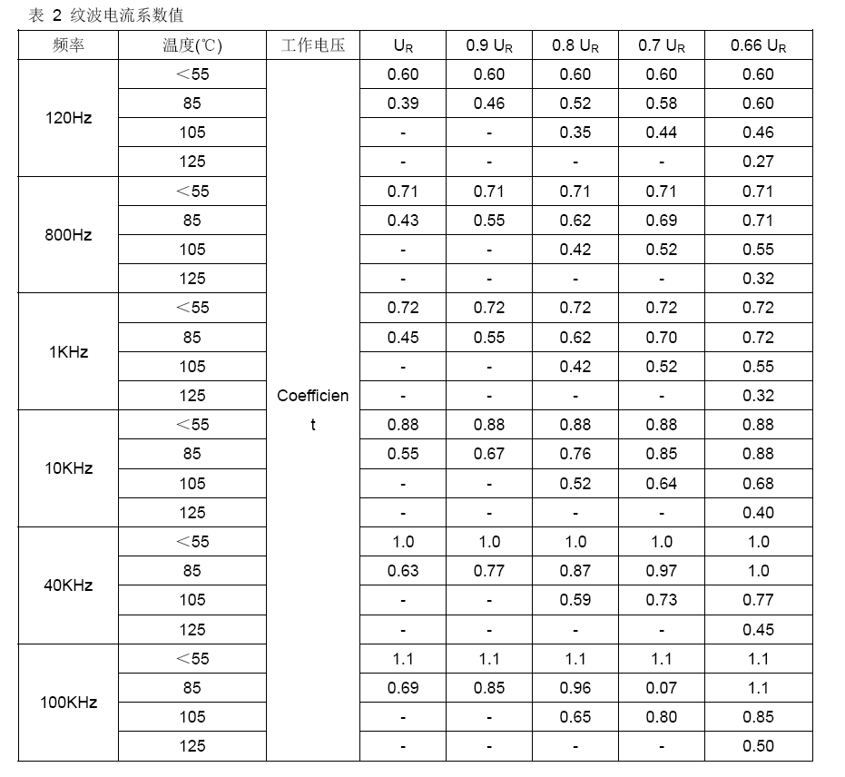 bifa·必发(中国区)唯一官方网站